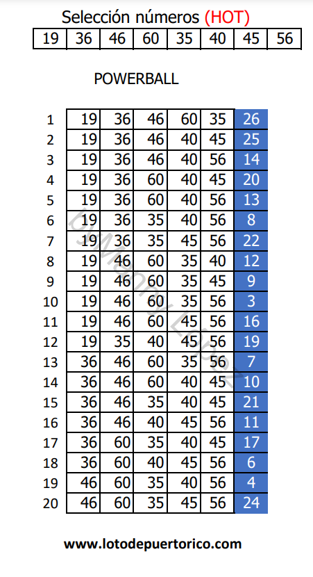 Powerball numeros de la suerte Powerball numeros de la suerte